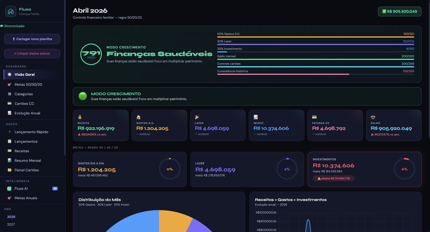 Dashboard Fluxa real — Score 791, Finanças Saudáveis, Abril 2026
